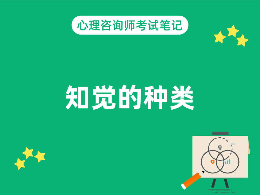 知觉的种类|心理咨询师考试笔记1.3.6