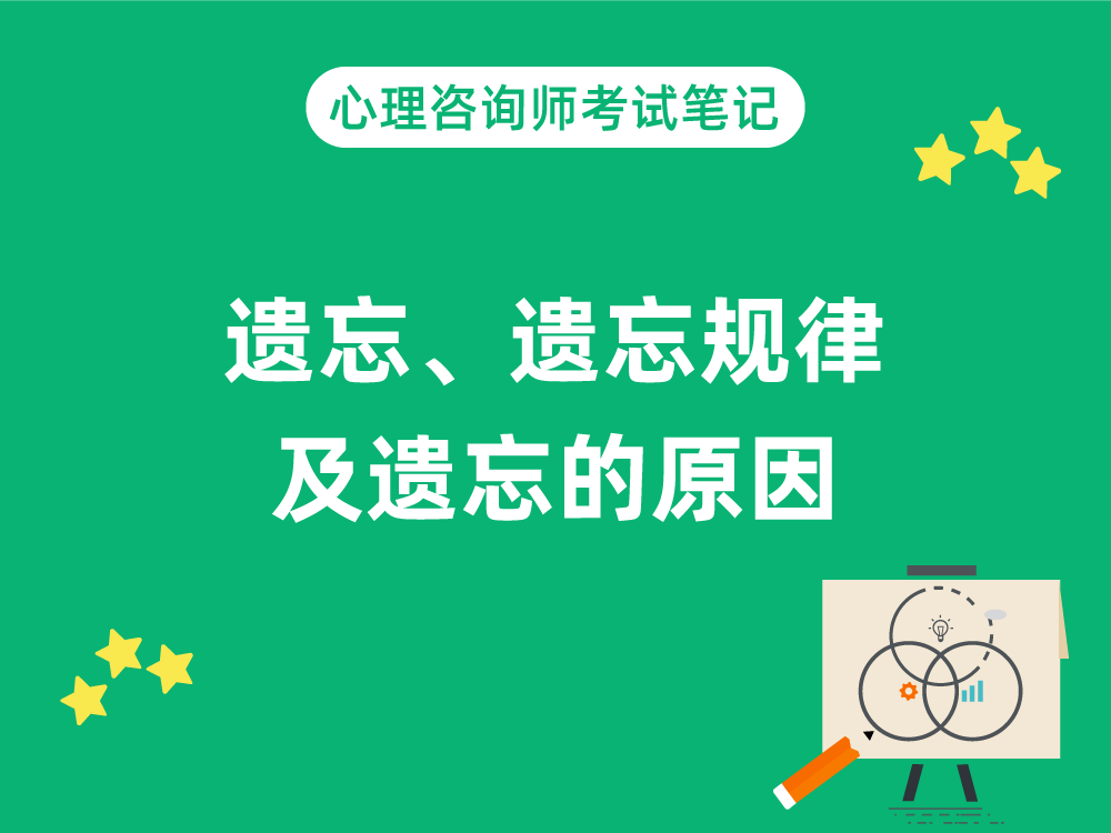 遗忘、遗忘规律及遗忘的原因|心理咨询师考试笔记1.4.2-3